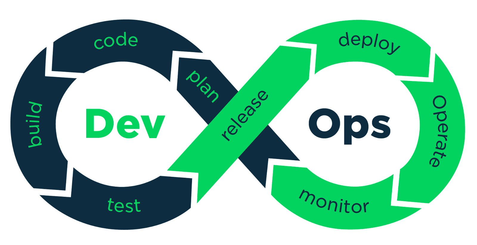 DevOps Illustration